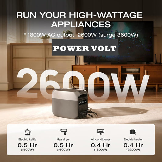 ⚡ PowerVolt Power Station + Solar Generator