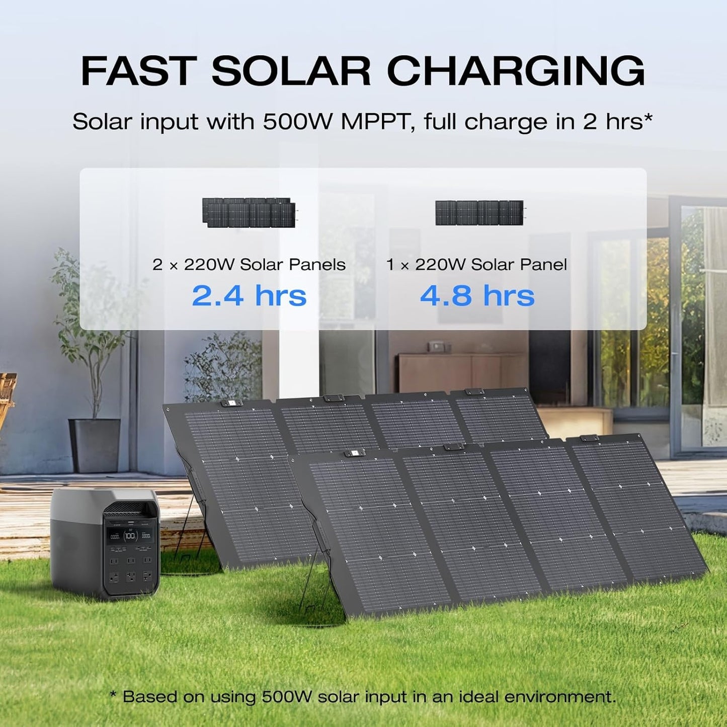 ⚡ PowerVolt Power Station + Solar Generator