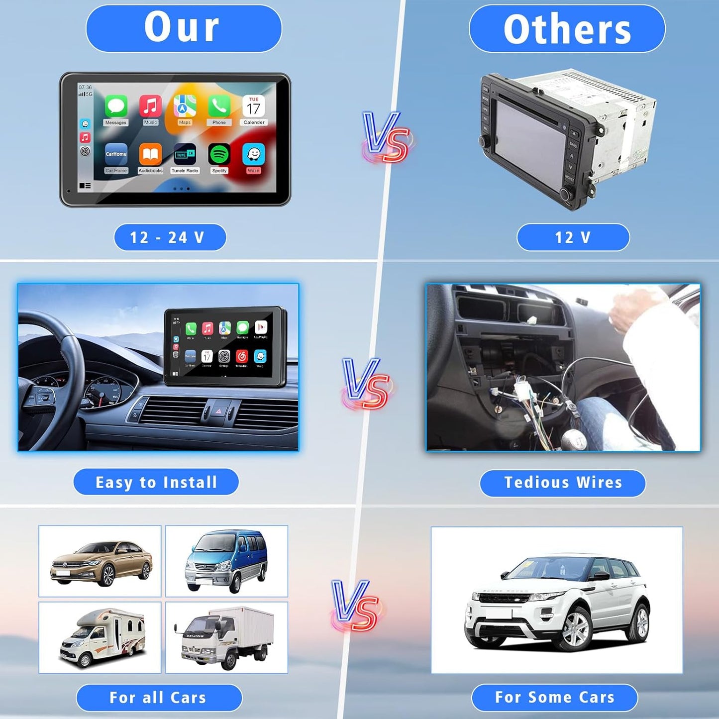 🚗 DriveSync™ 7" Smart Car Display